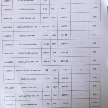 QNB Finansbank Kredi Kartımdan Şifresiz Yapılan Harcamalar