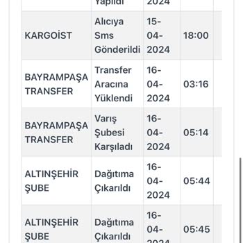 Kargoist Sorunlu Kargo Bilgisi Ve Başarısız Teslimat