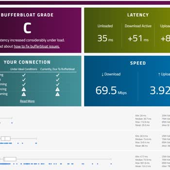 Kablo Net Aylardır Çözülemeyen Ping, Packet Loss, Düşük Hız Sorunu