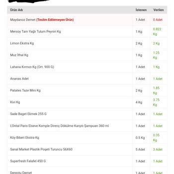 Migros Marketi Şiddetle Kınıyorum