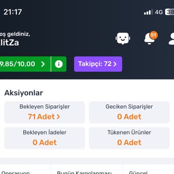 Trendyol Mağazaları Ve Müşterileri Mağdur Ederek Gelir Elde Ediyor.