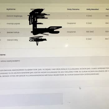 Mondial Motor Garanti Kapsamı Hayal Kırıklığı