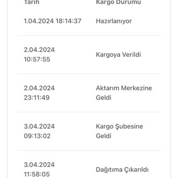 Bir Günde Kargo Siparişin Teslimatı Yapılmaması