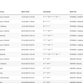 Kitapyurdu Siparişimin İade Edilmesi