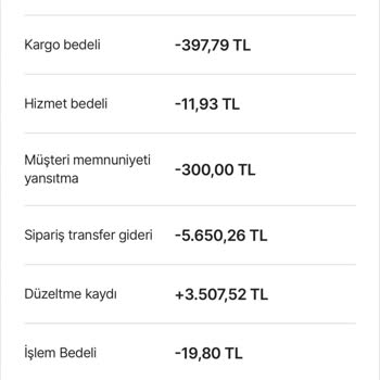 Hepsiburada Mağaza Hakedişleri 4 Aydır Yatırılmıyor
