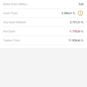 VakıfBank Altın Alımda Makas Zarar
