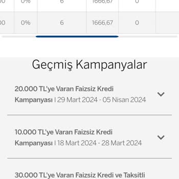Garanti BBVA Faizsiz Kredi Yalanı