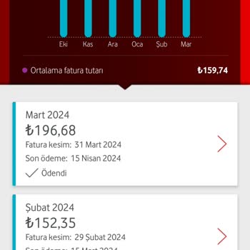Vodafone Net Taahhüt Yenilemesem Daha Az Öderdim