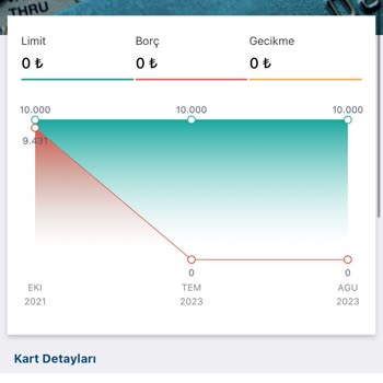 Garanti BBVA Yüzünden Findeks Notum Haksız Yere Yükselmiyor!