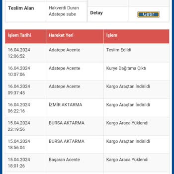 Sürat Kargo Çalışanları İşini Ciddiye Almıyor