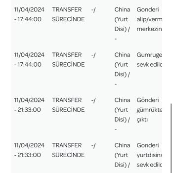 Shein Gümrük Vergisi Problemi