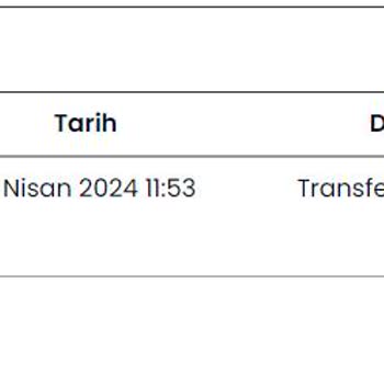 Banabilet.com E-bilet Teslimat Süresi Sorunu