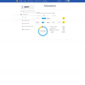 Turkcell Taahhüt Karmaşası Ve Faturalandırma Haksızlığı