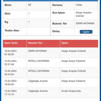 İzmir Aktarma Sürat Kargo Kargomu Bekletiyor