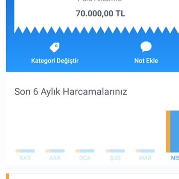 Payfix Müşteri Hizmetleri Şikayet