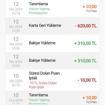 FLO Ayakkabı Plus Paramı 5 Gündür İade Etmiyor.