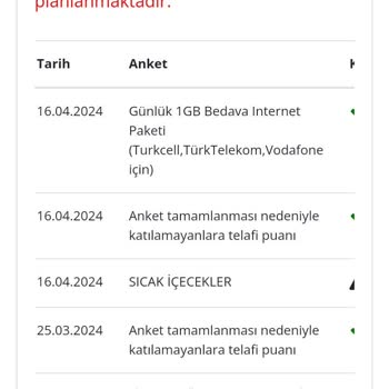 Sia Insight Hediyem Gelmedi Hattıma