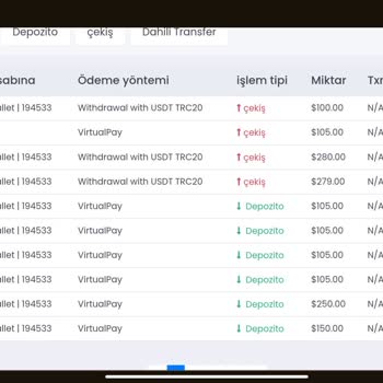 Capitalxtend Yatırım Ve Çekim Karmaşası