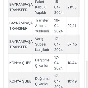 Kargoist Konya Şubesi Kargo Teslim Edilmedi