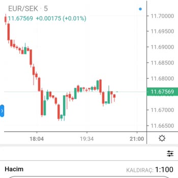 Cross Group Para Çekimi
