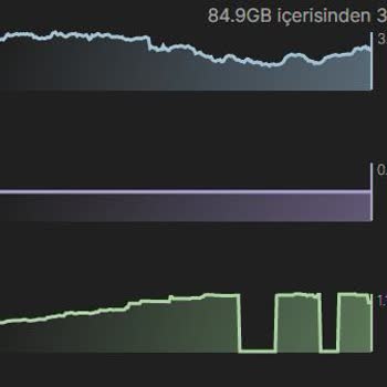 Vodafone Net Düşük İndirme Hızı