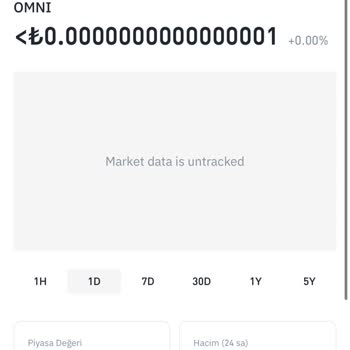PancakeSwap Şikayetçiyim