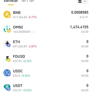 PancakeSwap Şikayetçiyim