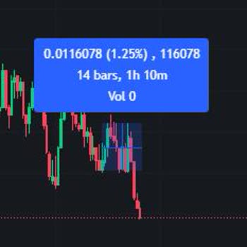 Binance Pozisyon %20 Zarara Gelince Beni Liq Etti