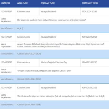 Kablo Net Hız Yavaşlaması Sorunu