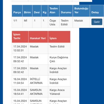 Sürat Kargo Kargo Teslim Edildi Görünüyor