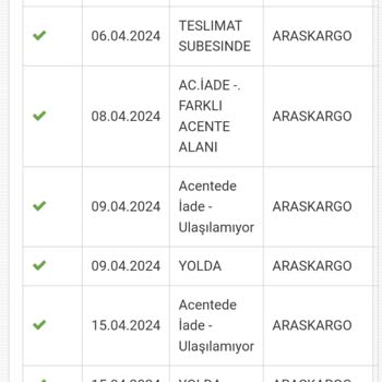 Madame Coco Ve Kargo Hizmetindeki Hayal Kırıklığı