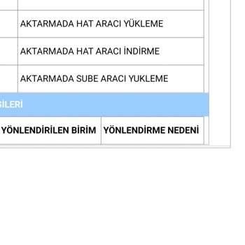 Aras Kargo Pişmanlıktır Verilen Hizmet Sıfır