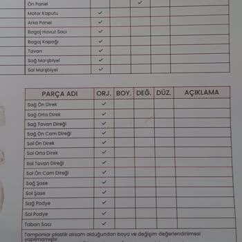 Umran Oto Ekspertiz Raporuna Göre 4 Ayrı Ekspertiz Raporu Yanlış