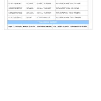 Aras Kargo Afor Şubesi Teslimat Yapmıyor