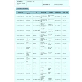 PTT Kargo Bursa PTT/Görükle PTT