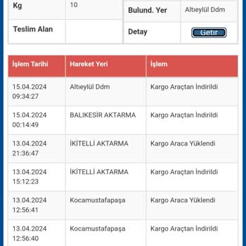 Sürat Kargo Çok Yavaş Ve İlgisiz.