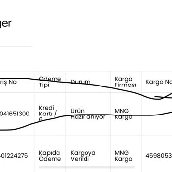Slazenger Ürün Kargo Süresi Uzatması