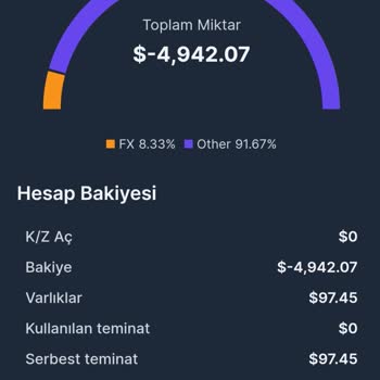 Nova Investment Scam - My Money Vanished Overnight