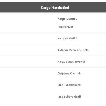 Zara Bir Günde Kargo Ürünü Getirmeden Ulaşılamıyor Diye İade Yapıldı.