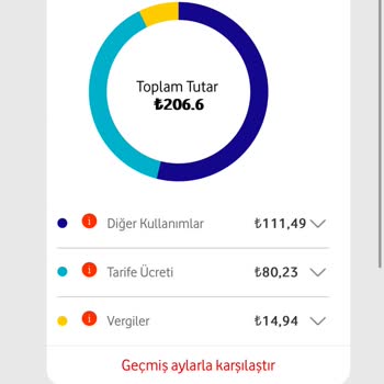 Vodafone Yüksek Gelen Fatura