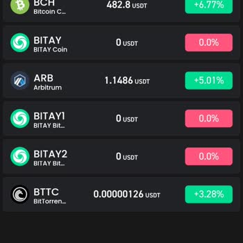 Bitay Exchange Complaint - Locked Tokens and Missing Bonus Payments