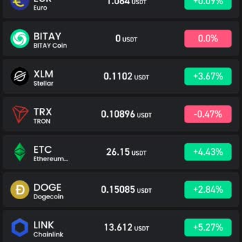 Bitay Exchange Complaint - Locked Tokens and Missing Bonus Payments