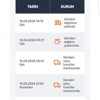 Aras Kargo Telefonları Bile Açmayan Kargo