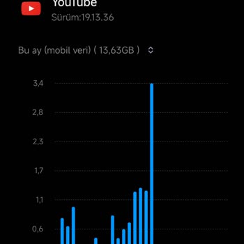 Turkcell Sosyal Medya Paketi Doğru Çalışmıyor