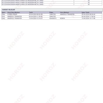 Horoz Lojistik İlgisizliği Umursamazlığın Bu Kadarı