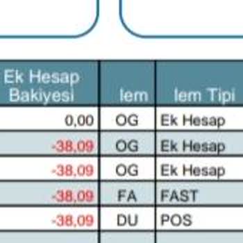 iyzico Amazon Hesaptan Para Çekimi
