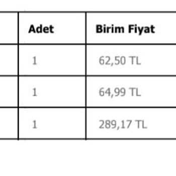 Dolap Uygulamasındaki Sıfır Kazanç