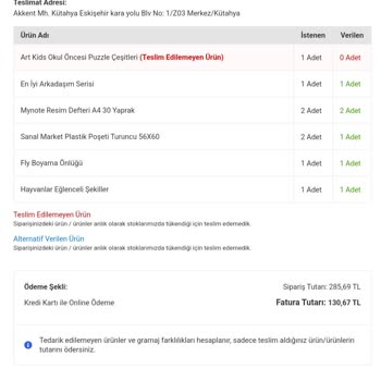 Migros Mağazadan Alışveriş Mağduriyeti!