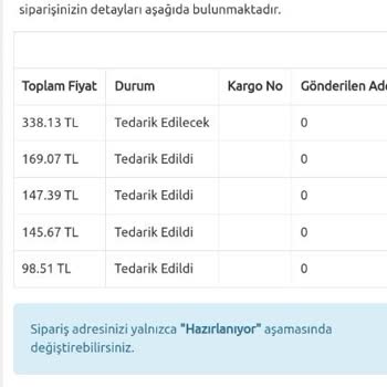 BKM Kitap Tedarik Süreci Uzaması Ve Kargoya Verilmemesi