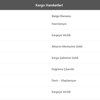 Bir Günde Kargo Günlerdir Kargomu Ulaştırmıyor